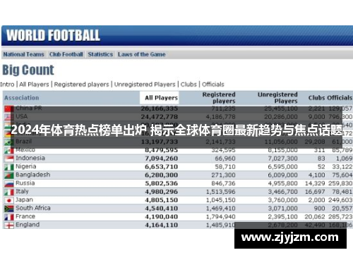 2024年体育热点榜单出炉 揭示全球体育圈最新趋势与焦点话题