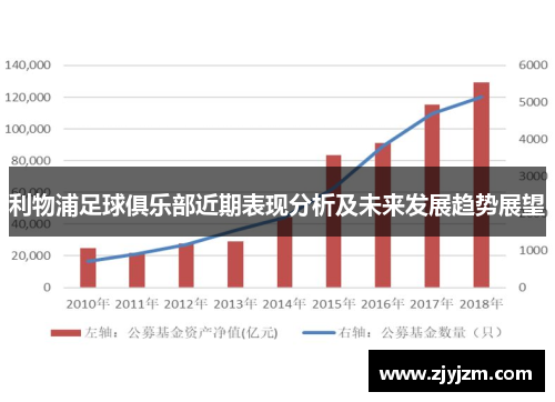 利物浦足球俱乐部近期表现分析及未来发展趋势展望